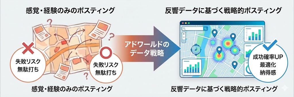 アドワールドのポスティング評判が良い理由