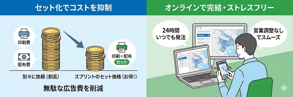 スプリントなら発注業務が楽になる