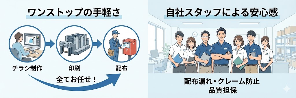 ポスティング会社ランキング1位の良い点