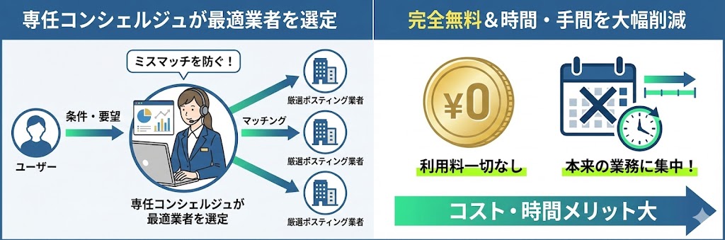 ポスティング会社選びで失敗しない
