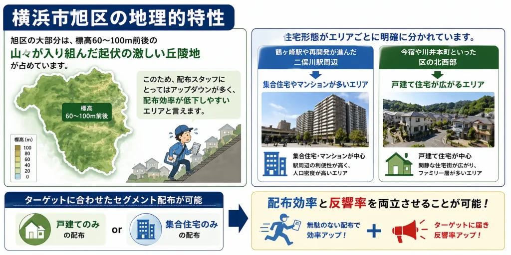 横浜市旭区の地理的特性