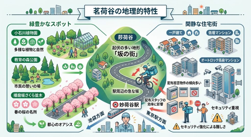 茗荷谷の地理的特性