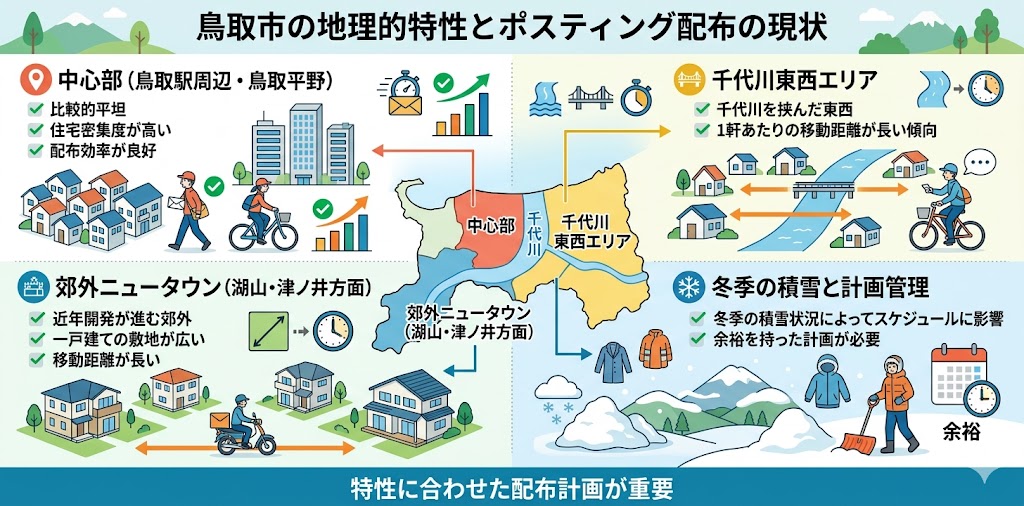 鳥取市の地理的特性
