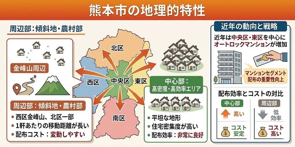 熊本市の地理的特性