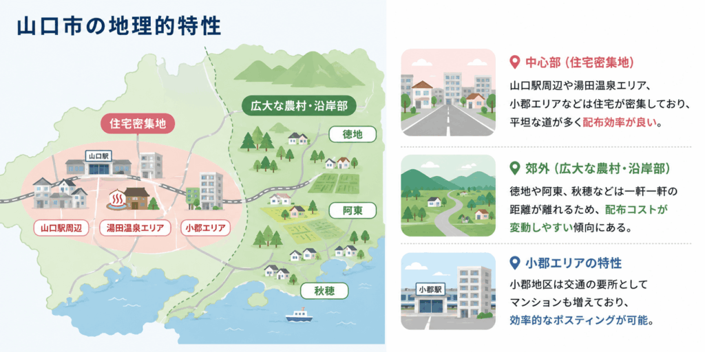 山口市のポスティング戦略1