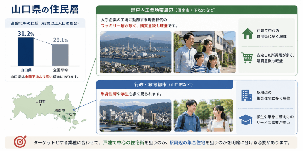 山口県の住民層