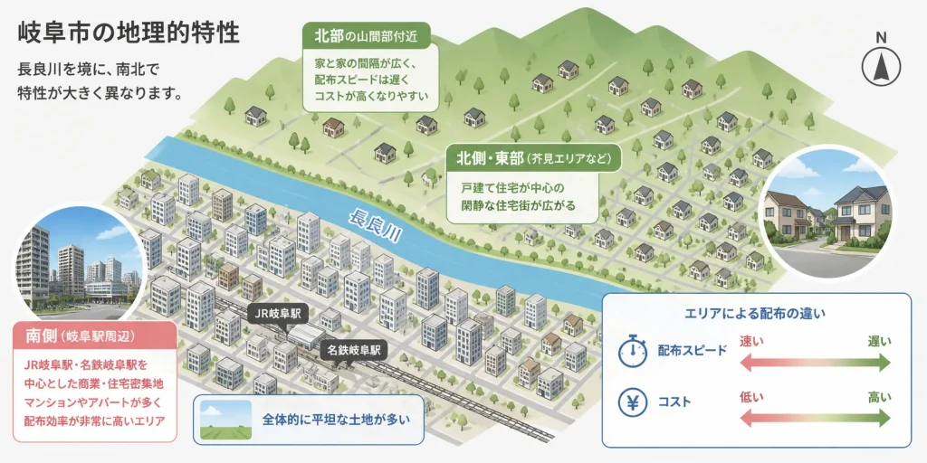 岐阜市と関係するポスティング地理的特性