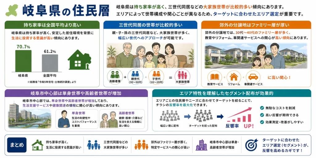 岐阜県のポスティング事情