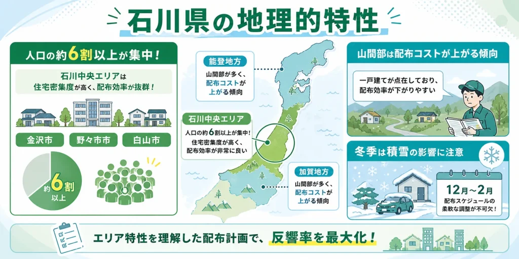 石川県のポスティング特性
