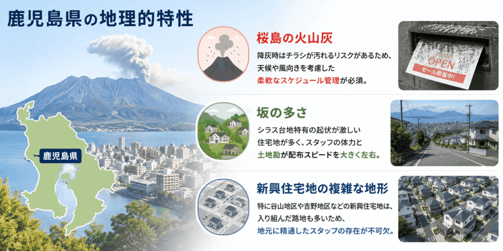 鹿児島県のポスティング地理的特性